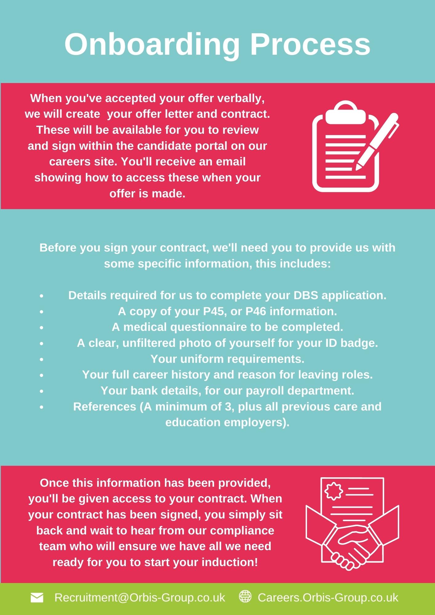 Our Onboarding Process